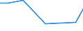 Flow: Exports / Measure: Values / Partner Country: Australia / Reporting Country: Mexico