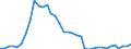 Flow: Exports / Measure: Values / Partner Country: Australia / Reporting Country: New Zealand