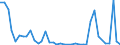 Flow: Exports / Measure: Values / Partner Country: Australia / Reporting Country: Spain