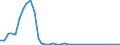 Flow: Exports / Measure: Values / Partner Country: Australia / Reporting Country: Switzerland incl. Liechtenstein