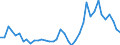 Handelsstrom: Exporte / Maßeinheit: Werte / Partnerland: Australia / Meldeland: United Kingdom