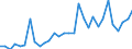 Flow: Exports / Measure: Values / Partner Country: Austria / Reporting Country: Belgium