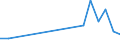 Flow: Exports / Measure: Values / Partner Country: Austria / Reporting Country: Canada