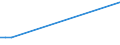 Flow: Exports / Measure: Values / Partner Country: Austria / Reporting Country: Estonia