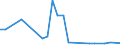 Flow: Exports / Measure: Values / Partner Country: Austria / Reporting Country: Finland