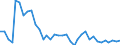 Flow: Exports / Measure: Values / Partner Country: Austria / Reporting Country: France incl. Monaco & overseas