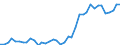 Flow: Exports / Measure: Values / Partner Country: Austria / Reporting Country: Germany