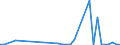 Flow: Exports / Measure: Values / Partner Country: Austria / Reporting Country: Greece