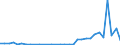 Flow: Exports / Measure: Values / Partner Country: Austria / Reporting Country: Hungary