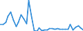 Flow: Exports / Measure: Values / Partner Country: Austria / Reporting Country: Italy incl. San Marino & Vatican