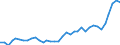 Flow: Exports / Measure: Values / Partner Country: World / Reporting Country: Australia