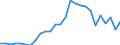 Flow: Exports / Measure: Values / Partner Country: World / Reporting Country: Austria