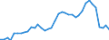 Flow: Exports / Measure: Values / Partner Country: World / Reporting Country: Canada