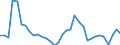 Flow: Exports / Measure: Values / Partner Country: World / Reporting Country: Chile