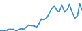 Flow: Exports / Measure: Values / Partner Country: World / Reporting Country: Denmark