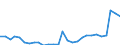 Flow: Exports / Measure: Values / Partner Country: World / Reporting Country: Estonia