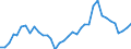 Flow: Exports / Measure: Values / Partner Country: World / Reporting Country: France incl. Monaco & overseas