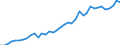 Flow: Exports / Measure: Values / Partner Country: World / Reporting Country: Germany