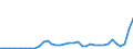 Flow: Exports / Measure: Values / Partner Country: World / Reporting Country: Iceland