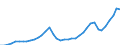 Flow: Exports / Measure: Values / Partner Country: World / Reporting Country: Japan