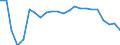 Flow: Exports / Measure: Values / Partner Country: World / Reporting Country: Luxembourg