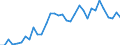 Flow: Exports / Measure: Values / Partner Country: World / Reporting Country: Mexico