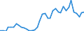 Flow: Exports / Measure: Values / Partner Country: World / Reporting Country: Netherlands