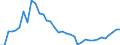 Flow: Exports / Measure: Values / Partner Country: World / Reporting Country: New Zealand