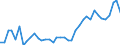 Flow: Exports / Measure: Values / Partner Country: World / Reporting Country: Portugal