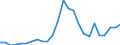 Flow: Exports / Measure: Values / Partner Country: World / Reporting Country: Slovakia