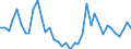 Flow: Exports / Measure: Values / Partner Country: World / Reporting Country: Switzerland incl. Liechtenstein