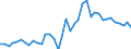 Flow: Exports / Measure: Values / Partner Country: World / Reporting Country: United Kingdom