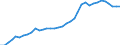 Flow: Exports / Measure: Values / Partner Country: World / Reporting Country: USA incl. PR. & Virgin Isds.