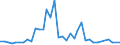 Flow: Exports / Measure: Values / Partner Country: American Samoa / Reporting Country: Australia