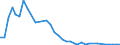 Flow: Exports / Measure: Values / Partner Country: American Samoa / Reporting Country: New Zealand