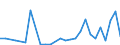 Flow: Exports / Measure: Values / Partner Country: Australia / Reporting Country: Austria