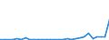 Flow: Exports / Measure: Values / Partner Country: Australia / Reporting Country: Belgium