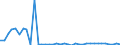 Flow: Exports / Measure: Values / Partner Country: Australia / Reporting Country: Canada