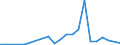 Flow: Exports / Measure: Values / Partner Country: Australia / Reporting Country: Czech Rep.