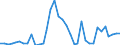 Flow: Exports / Measure: Values / Partner Country: Australia / Reporting Country: France incl. Monaco & overseas