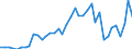 Flow: Exports / Measure: Values / Partner Country: Australia / Reporting Country: Germany