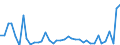 Flow: Exports / Measure: Values / Partner Country: Australia / Reporting Country: Greece