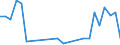 Flow: Exports / Measure: Values / Partner Country: Australia / Reporting Country: Iceland