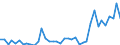 Flow: Exports / Measure: Values / Partner Country: Australia / Reporting Country: Japan