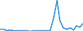 Flow: Exports / Measure: Values / Partner Country: Australia / Reporting Country: Korea, Rep. of