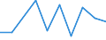 Flow: Exports / Measure: Values / Partner Country: Australia / Reporting Country: Latvia