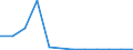 Flow: Exports / Measure: Values / Partner Country: Australia / Reporting Country: Luxembourg