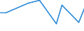 Flow: Exports / Measure: Values / Partner Country: Australia / Reporting Country: Mexico