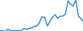 Flow: Exports / Measure: Values / Partner Country: Australia / Reporting Country: Netherlands