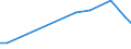 Flow: Exports / Measure: Values / Partner Country: Australia / Reporting Country: Slovakia